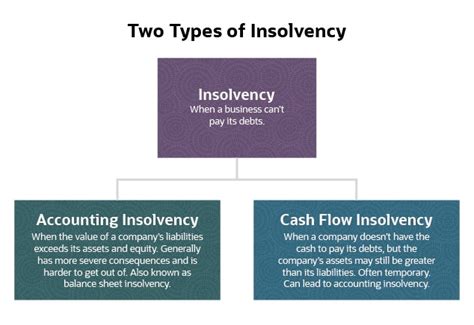 Insolvency and Financial Oversight of Insurance Companies