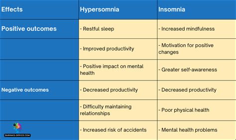 Insomnia vs. Hypersomnia: Understand Sleep Disorders.