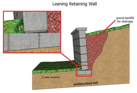 Inspect the Retaining Wall Regularly