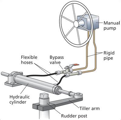 Inspecting Athena Steering Hydraulics