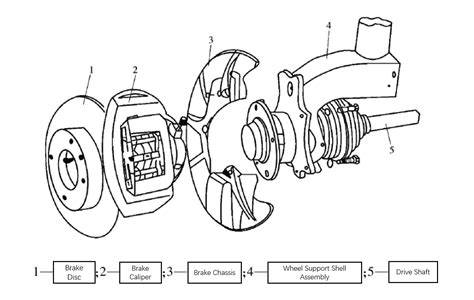 Inspecting Brake Components