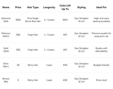 Decoding Quality: What to Look for Inside the Nearest Wig Store