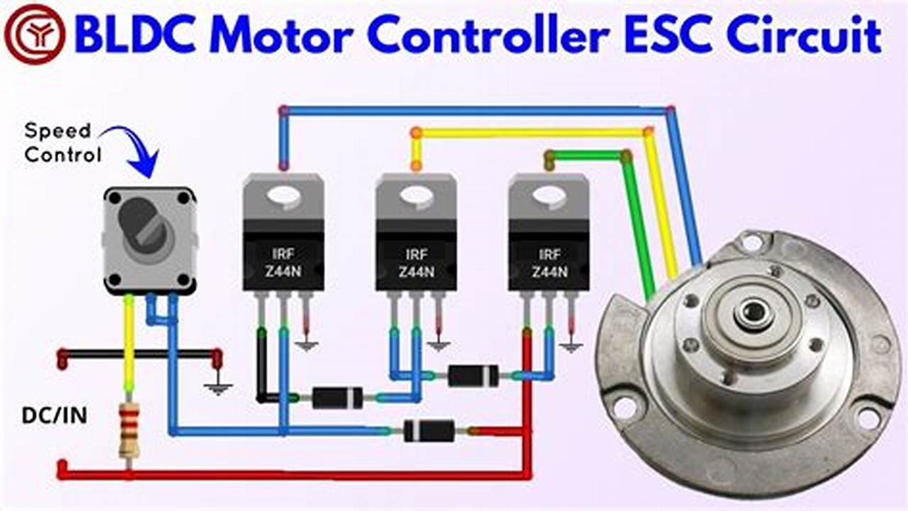 Brushless DC Motor Controllers GBL2660