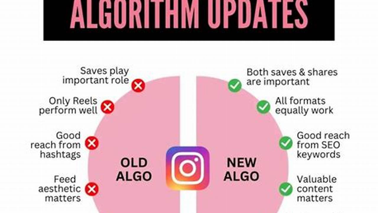 Instagram Algorithm Update 2024