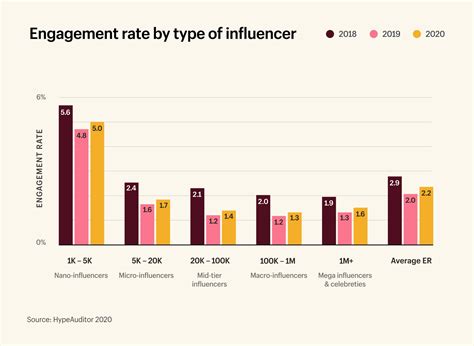 Instagram's influencer economy