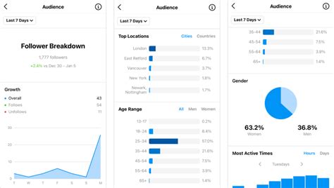 Instagram Analytics For Business