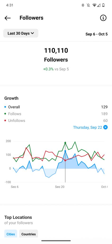 Instagram Follower Chart
