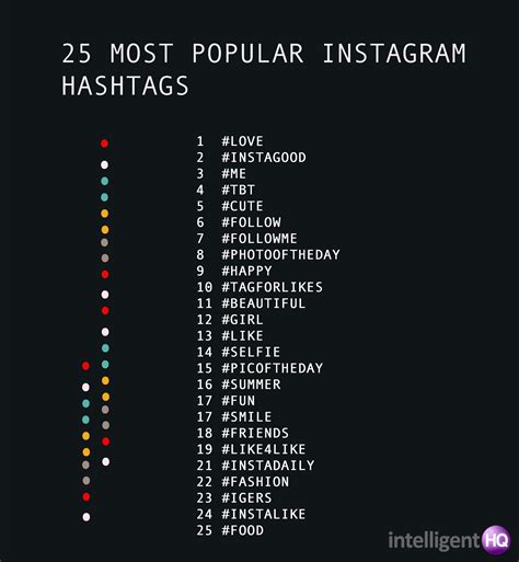 Instagram hashtag popular