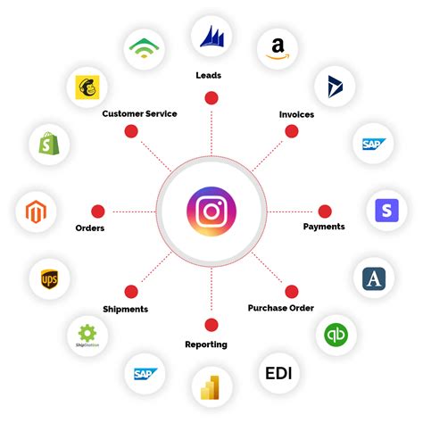 Instagram integration