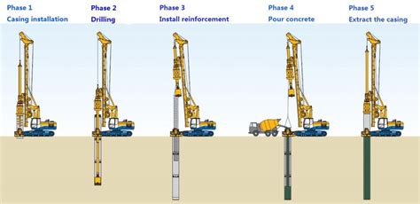 Installation Method