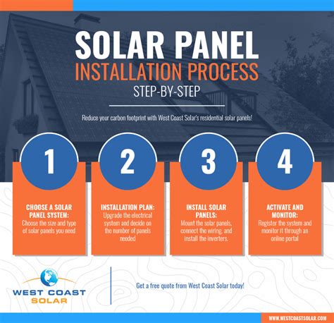 Installation Process