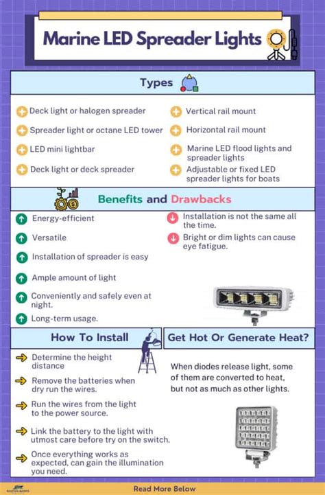 Installation Tips for LED Spreader Lights