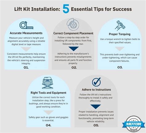 Installation and Training Tips for Success