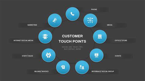 Installation touchpoints