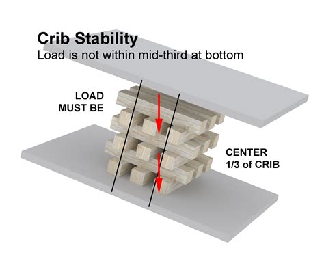Center Image "Installing Cribbing Blocks"