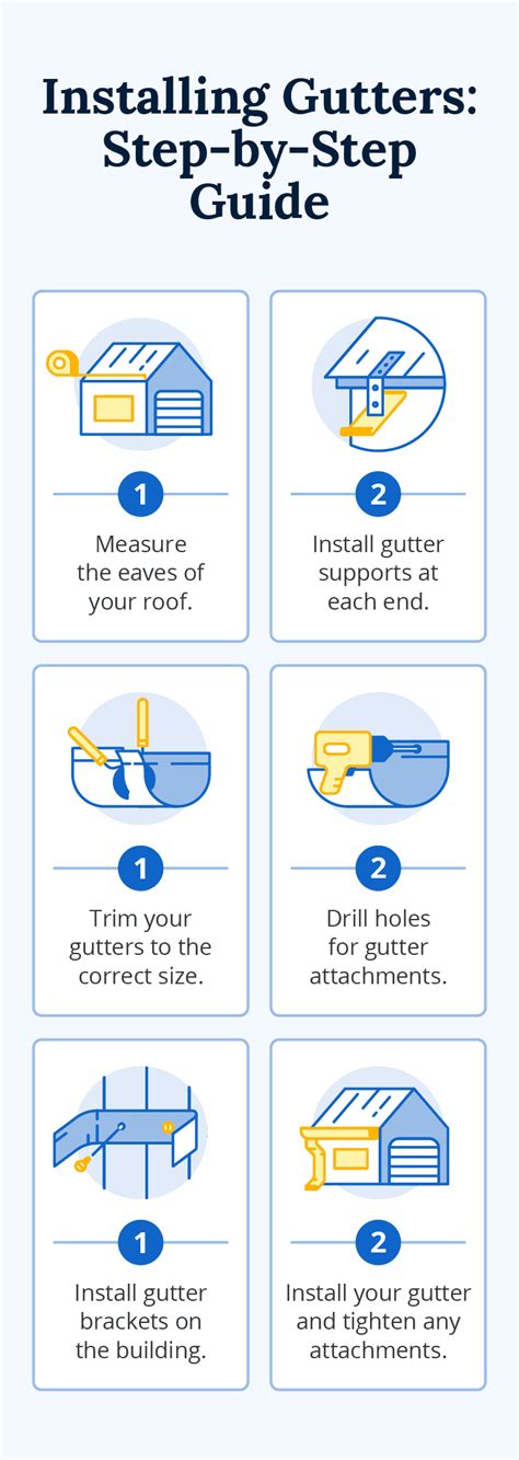 Installing Gutters: A Step-by-Step Guide