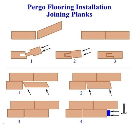 Installing Pergo Flooring Yourself