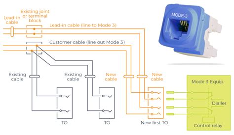 Installing a Mode 3 Socket