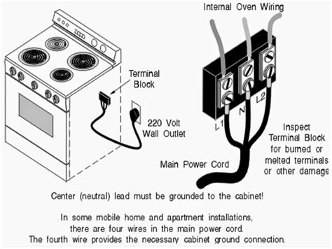 Installing or Replacing Wiring Kenmore Electric Range