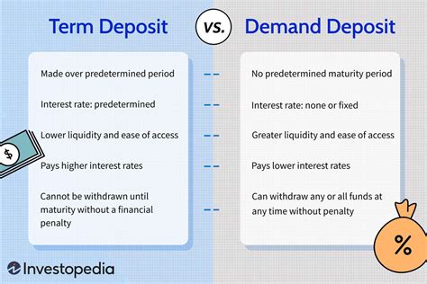 Installment Fixed Deposit