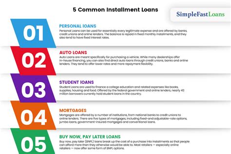 Installment Loans (The Modern Approach)