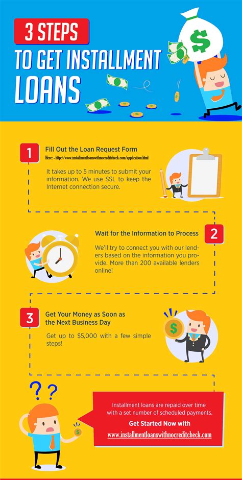 Installment Loans How They Work