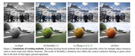 Instance-Aware Image Colorization