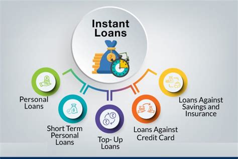 Instant Loan To Bank Account