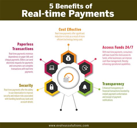 Instant Payments and Real-Time Settlements