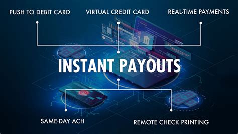 Instant Payout for Gadgets and Tech