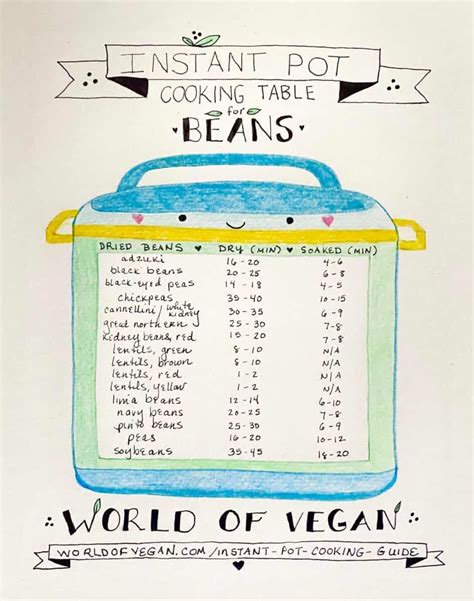 Instant Pot Bean Chart