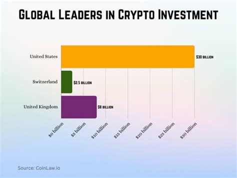 Institutional Investors in Crypto