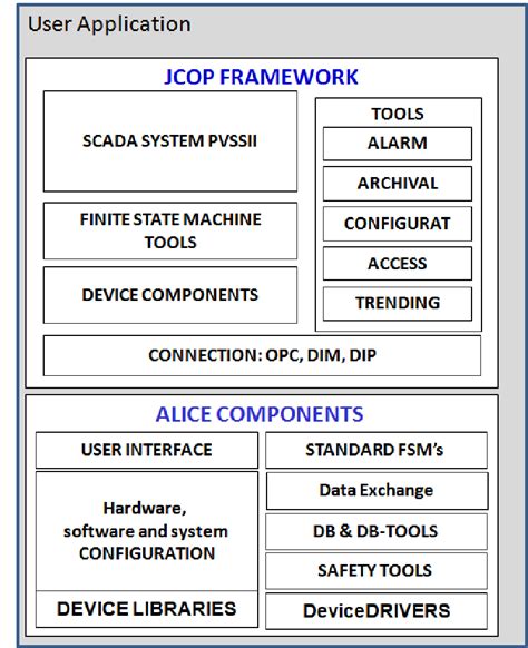 Instructions for Downloading and Activating the JCOP Tools - Oracle 