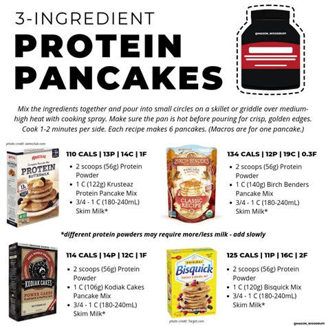 Instructions for Protein Pancakes