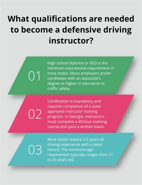 Instructor Qualifications