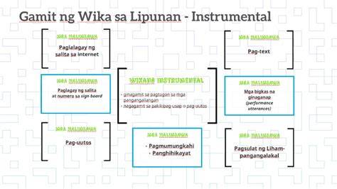 Burahin ang Katagang Wika Gamit ang Enchanting na Instrumental Pasiklaban sa Sayaw ng Kamulatan