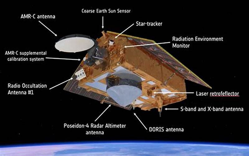 Instruments And Capabilities Of Sentinel 626 And 747