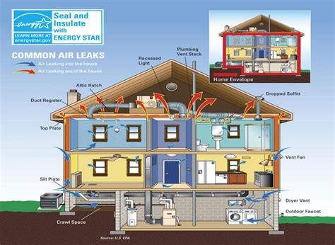 Insulation and Home Sealing