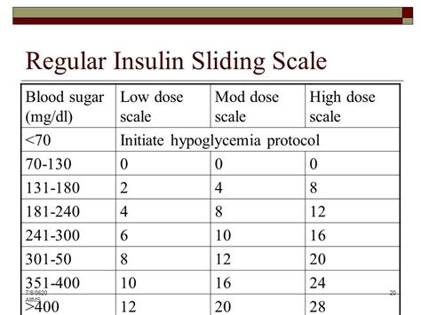 Most Popular Humalog Insulin Sliding Scale Diabetic Insulin Unit Chart
