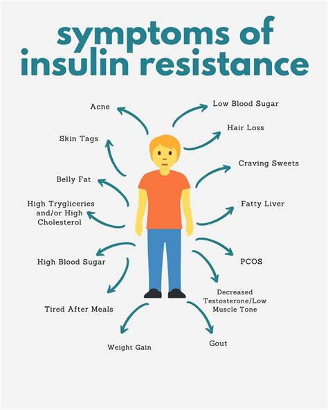 Insulin Resistance: The Core Issue