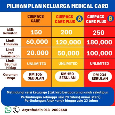 Insuran Cuepacs: Perlindungan Terbaik untuk Anggota Perkhidmatan Awam