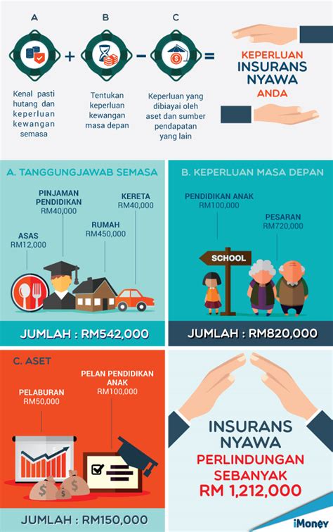 Insuran Kakitangan Awam Terbaik di Malaysia - Perlindungan yang Hebat untuk Peluang di Masa Depan