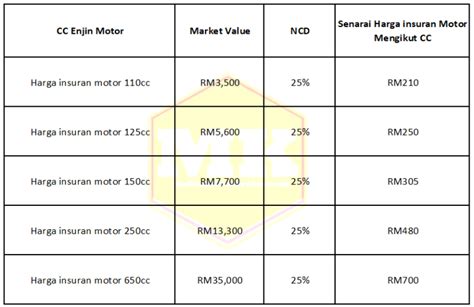 Insuran Motor Ego: Perlindungan Terbaik Untuk Kenderaan Anda.