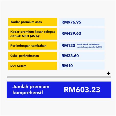 Tawaran Terbaik! Jimat Di Insuran Premium dengan Pelan yang Fleksibel (Translation: Best Offer! Save on Insurance Premium with Flexible Plans)