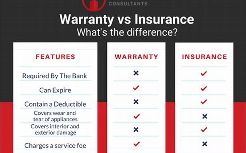 Insurance And Warranty Considerations