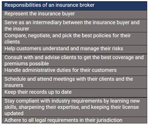 Insurance Broker Qualifications