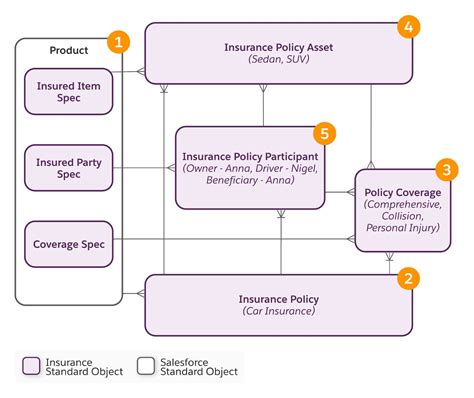 Investigate the Health Insurance and Claims Data Model Unit