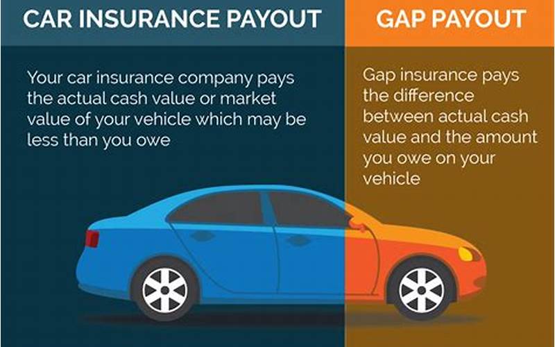 Insurance Gap