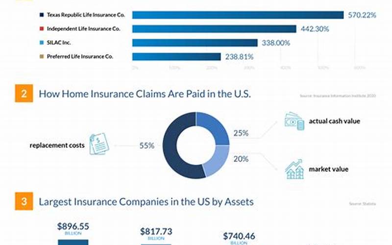 Insurance Statistics