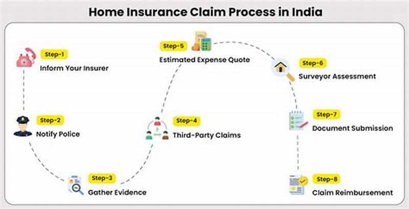 Insurance Claim Process Explained